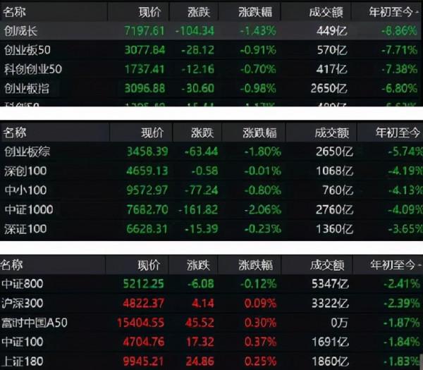 歷史8次開年大跌,後來怎麼樣了? 歷史8次開年大跌,後來怎麼樣了?