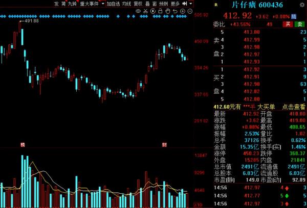 北上資金本週搶籌名單出爐！5股獲“聰明資金”淨流入超10億