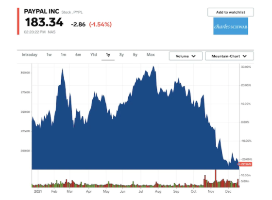 高盛:這27只股票在2022年的回報率可達32%,市場風險也相對較小 高盛:這27只股票在2022年的回報率可達32%,市場風險也相對較小