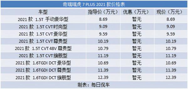 車廂變時尚 數字體驗更豐富 引入48V和駕駛輔助 瑞虎7 PLUS實拍簡評