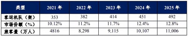 2025年,海航是什麼樣子? 2025年,海航是什麼樣子?