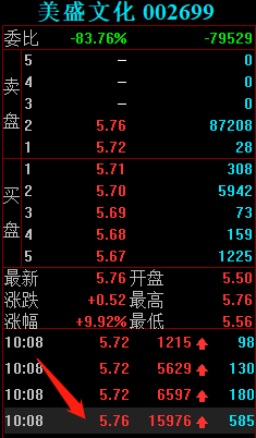 美盛文化成為機器人量化私募的戰場，3個漲停板玩到飛起，可能ST