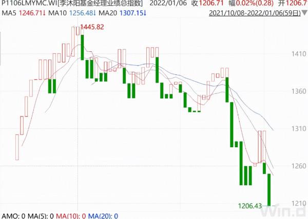 10大帥哥基金經理大盤點：顏值爆表，“研值”抗打