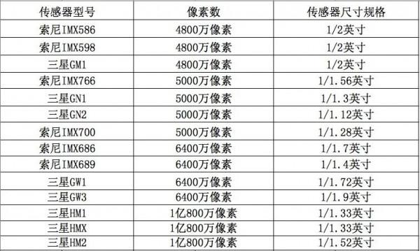 逆勢而為，盤點疫情兩年中器材行業的新技術與新趨勢——手機篇