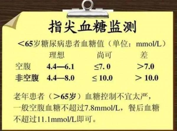 自律，才會自由