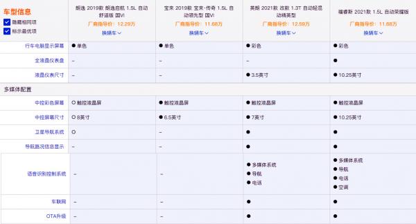 十萬級高品質合資家轎，誰才是“智慧擔當”