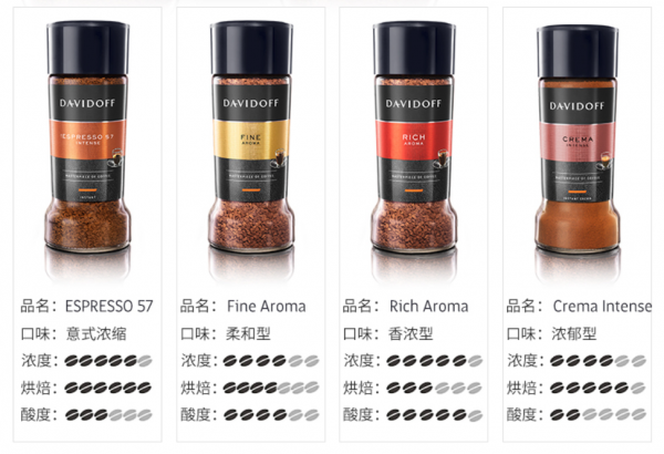 雙十一來臨，這些咖啡產品值得你關注