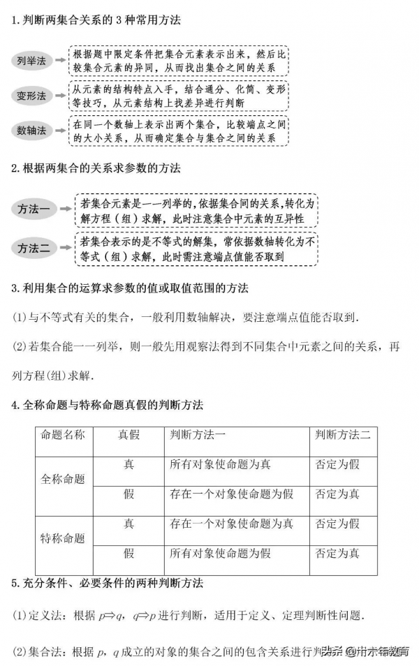 高中數學考試得高分務必掌握的一百多個解題套路（建議收藏）