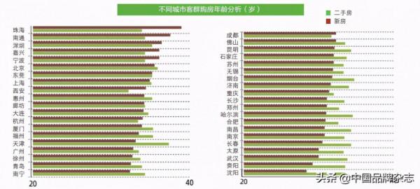 選城市定居，這些資料值得看看