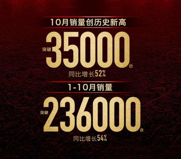 10月銷量丨紅旗再創新高,東風風神超1.5萬臺,小鵬同比暴增 10月銷量丨紅旗再創新高,東風風神超1.5萬臺,小鵬同比暴增