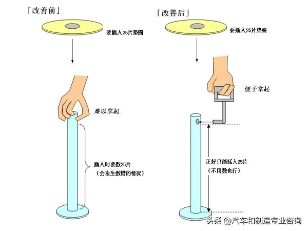 防錯裝置和防錯設計大圖鑑，這是我見過最好的防錯指南