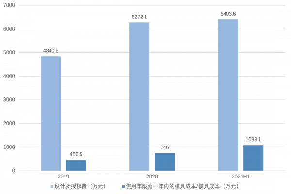 氪金丨5千炒到9萬，“二次元”成了誰的財富密碼？