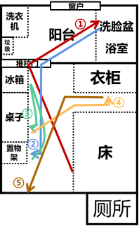 給忙碌寶媽的省錢家居整理術（一）