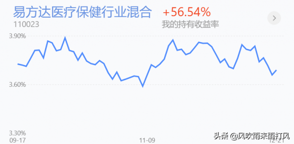 反抽還是反攻？醫療白酒大金融半導體新能源還能操作嗎？