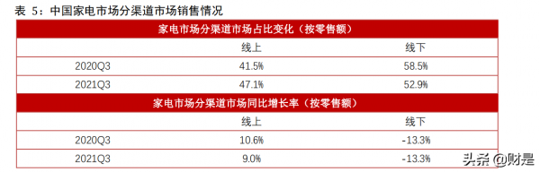 家電行業2022年上半年投資策略：邊際改善初現，黎明將至