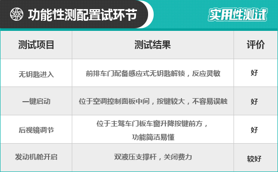 2022款一汽紅旗H9日常實用性測試報告 2022款一汽紅旗H9日常實用性測試報告