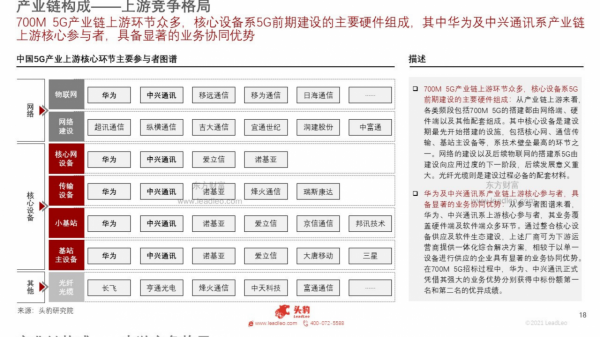 中國5G頻段（700M）及四大運營商競爭力深度分析