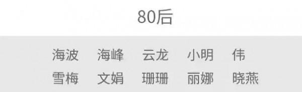 2021年以來，家長給孩子取名字都用了哪些字呢？