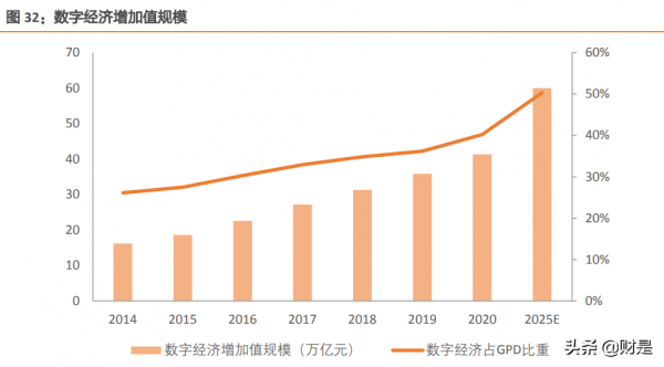 中國電信專題報告:C端業務全面向好,5G+智慧家庭推升ARPU值 中國電信專題報告:C端業務全面向好,5G+智慧家庭推升ARPU值