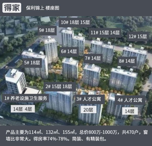 2021年北京最全新盤盤點 朝陽9000+套新房入市 哪個是你的菜? 2021年北京最全新盤盤點 朝陽9000+套新房入市 哪個是你的菜?