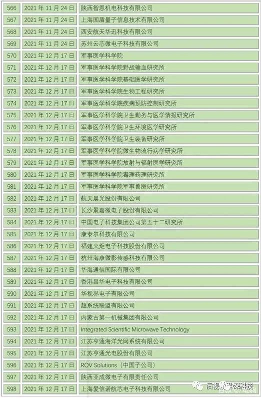 重磅！被美國拉黑的611家中國公司！（完整清單）