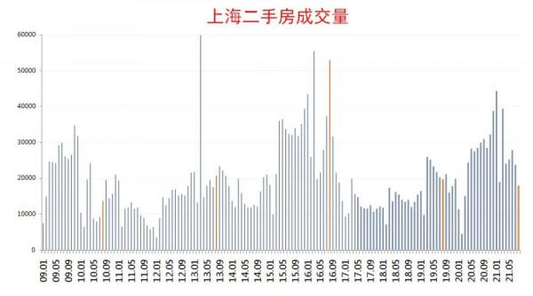 北京,上海,廣州,深圳,新房交易量大幅下降 北京,上海,廣州,深圳,新房交易量大幅下降