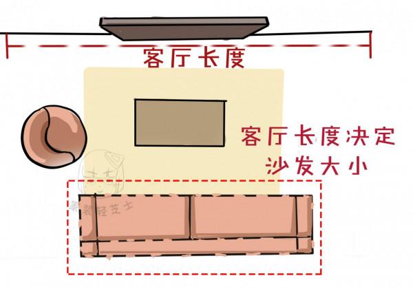 3種客廳佈局,戶型再小也能用!滿滿的高階感,想要這樣的客廳 3種客廳佈局,戶型再小也能用!滿滿的高階感,想要這樣的客廳