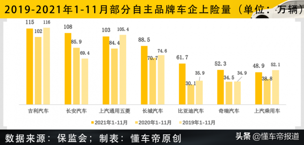 過關2021|自主品牌成績單：吉利、長安爭第一，比亞迪才是大贏家?