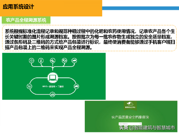 智慧農業&plus;物聯網解決方案