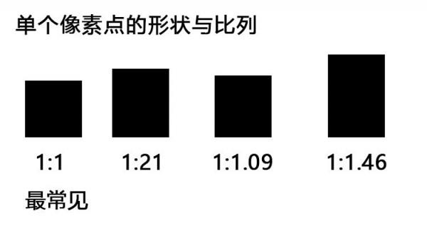 高達5&period;76億畫素，佔用大腦65&percnt;的&OpenCurlyDoubleQuote;記憶體&rdquo;！人類眼睛有多強大？