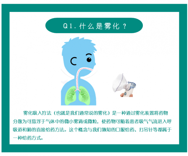 兒童霧化六連問 兒童霧化六連問