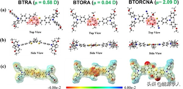有機小分子空穴傳輸材料實現21.10%鈣鈦礦太陽電池器件效率 有機小分子空穴傳輸材料實現21.10%鈣鈦礦太陽電池器件效率