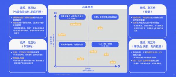 大快消不相信私域!如何重構全渠道時代的經銷商關係 大快消不相信私域!如何重構全渠道時代的經銷商關係