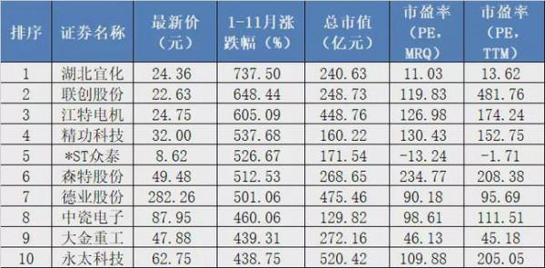 價值線研究院：汽車零部件突然大爆發！這個賽道下半場才剛剛開始