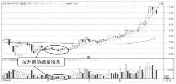 當你把“放量上漲”與“縮量上漲”搞清楚了，你就是會賺錢的人了