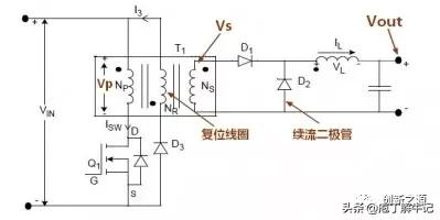 什麼是拓撲？（知識搬運工1）