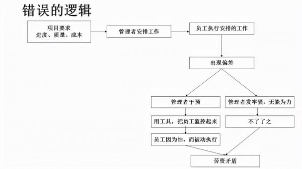 遺留問題——勤跟蹤、要閉環 遺留問題——勤跟蹤、要閉環