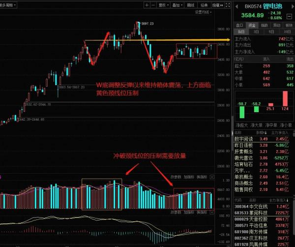 特斯拉大跌連累今天的新能源？醒醒吧