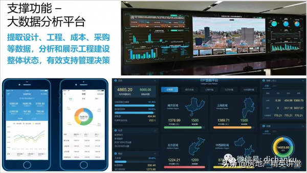 萬科領先的：BIM智慧建造解決方案
