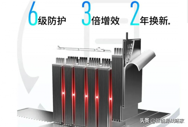 能跑100公里的電動車用什麼電池？以舊換新多少錢？車主一看便知