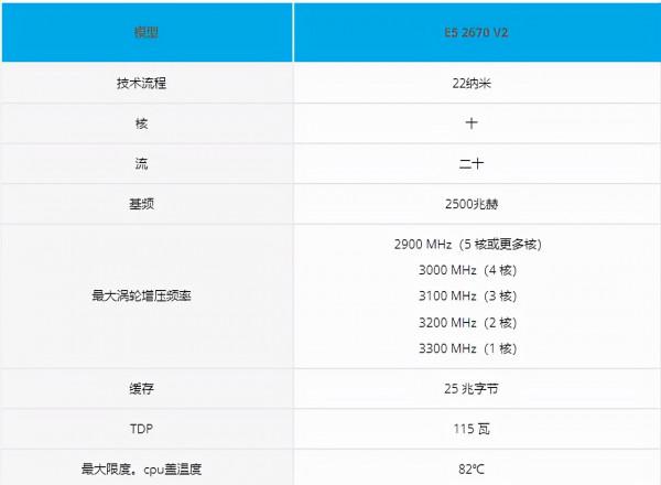 250元就能擁有20核40執行緒的處理器,一起來數框框吧 250元就能擁有20核40執行緒的處理器,一起來數框框吧