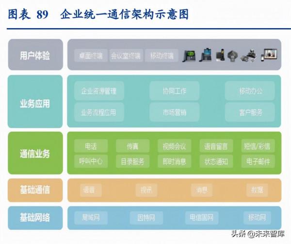 通訊行業深度報告：抓住物聯網化改造的“黃金十年”投資機會