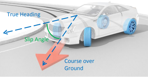自動駕駛華爾茲-自動駕駛漂移技術詳解 自動駕駛華爾茲-自動駕駛漂移技術詳解