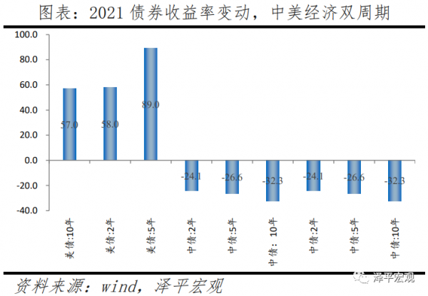 全球宏觀展望2022