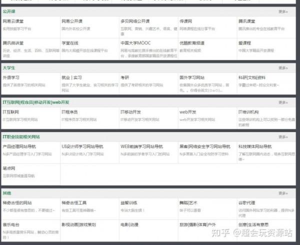 有哪些高質量的自學網站? 有哪些高質量的自學網站?