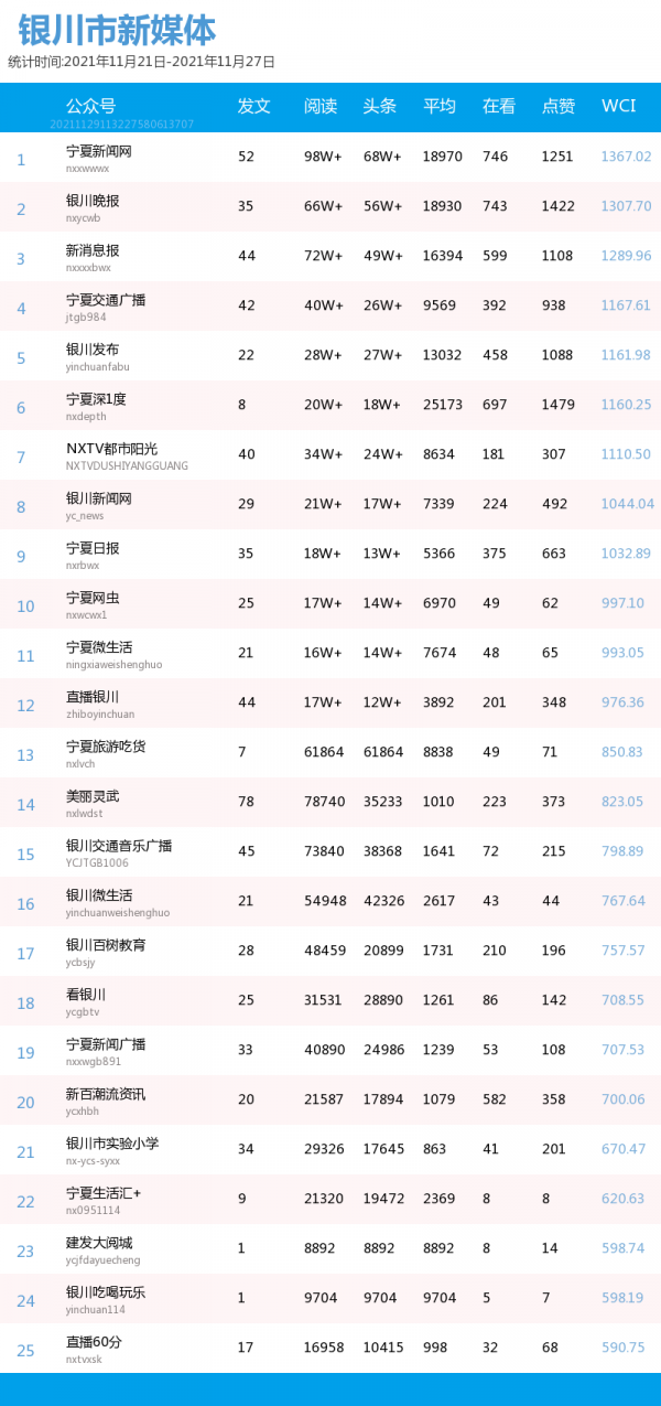 一週寧夏丨疫情後的餐飲業何去何從? 一週寧夏丨疫情後的餐飲業何去何從?