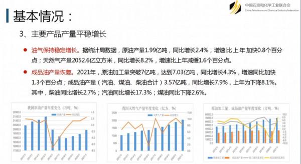 重磅釋出！利潤總額1.16萬億！11張圖瞭解石化行業2021年經濟執行情況