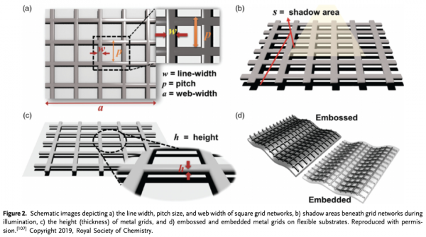 Solar RRL--透明金屬電極研究進展