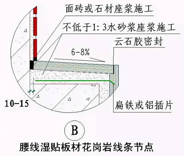 常用結構及裝修工程節點做法