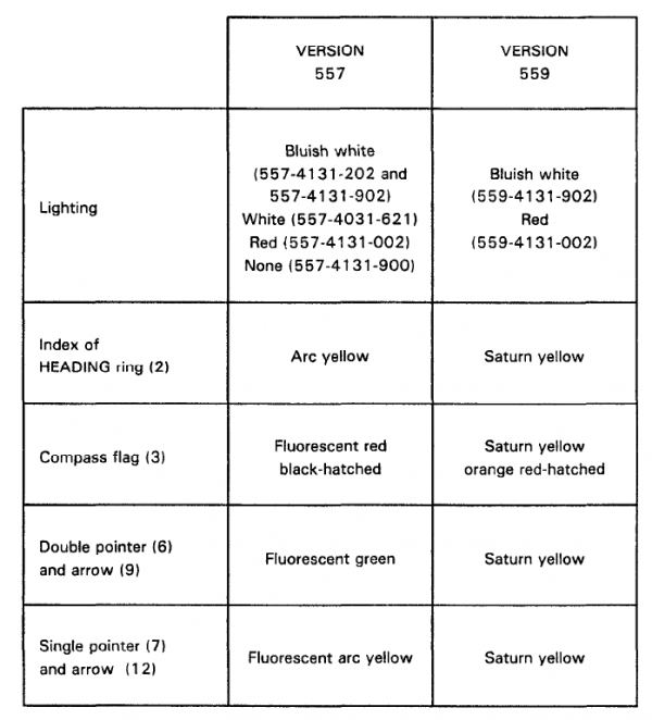 直升機機載電子裝置IVA 557導航指示器工作原理-C